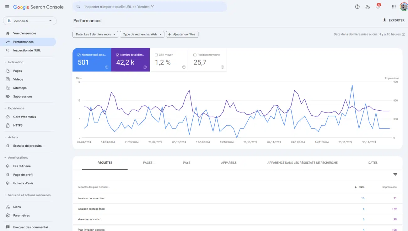 Capture d'écran DesBen.fr - Google Search Console