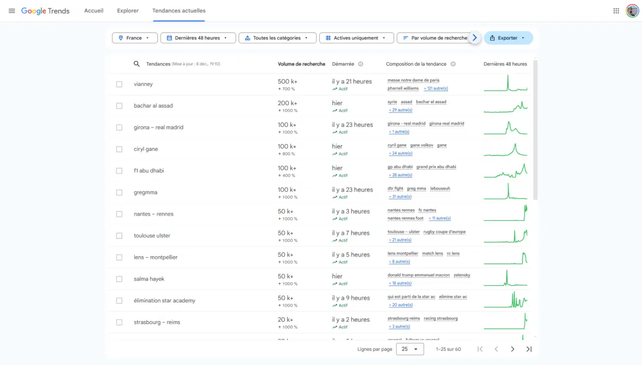 Capture d'écran DesBen.fr - Google Trends