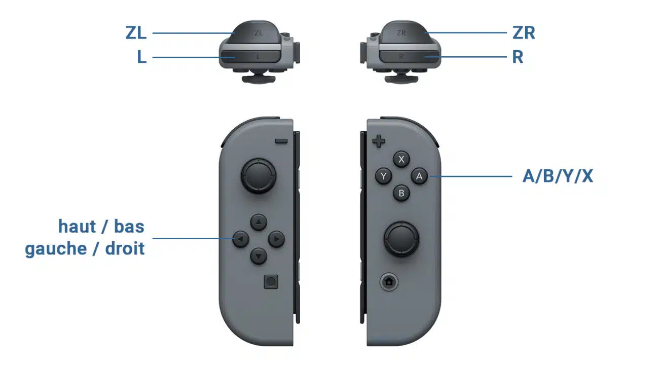 Boutons Nintendo Switch pour les codes GTA San Andreas